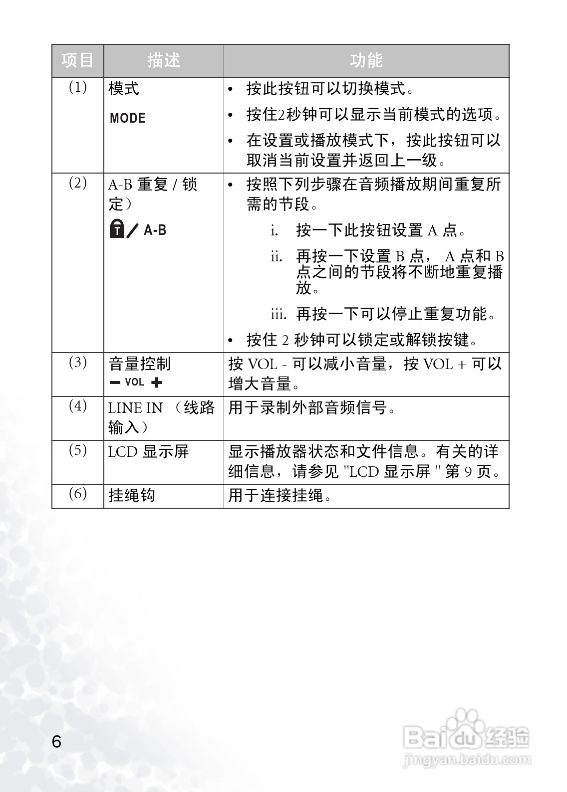 BenQ Joybee 200数字随身听使用者手册:[2]