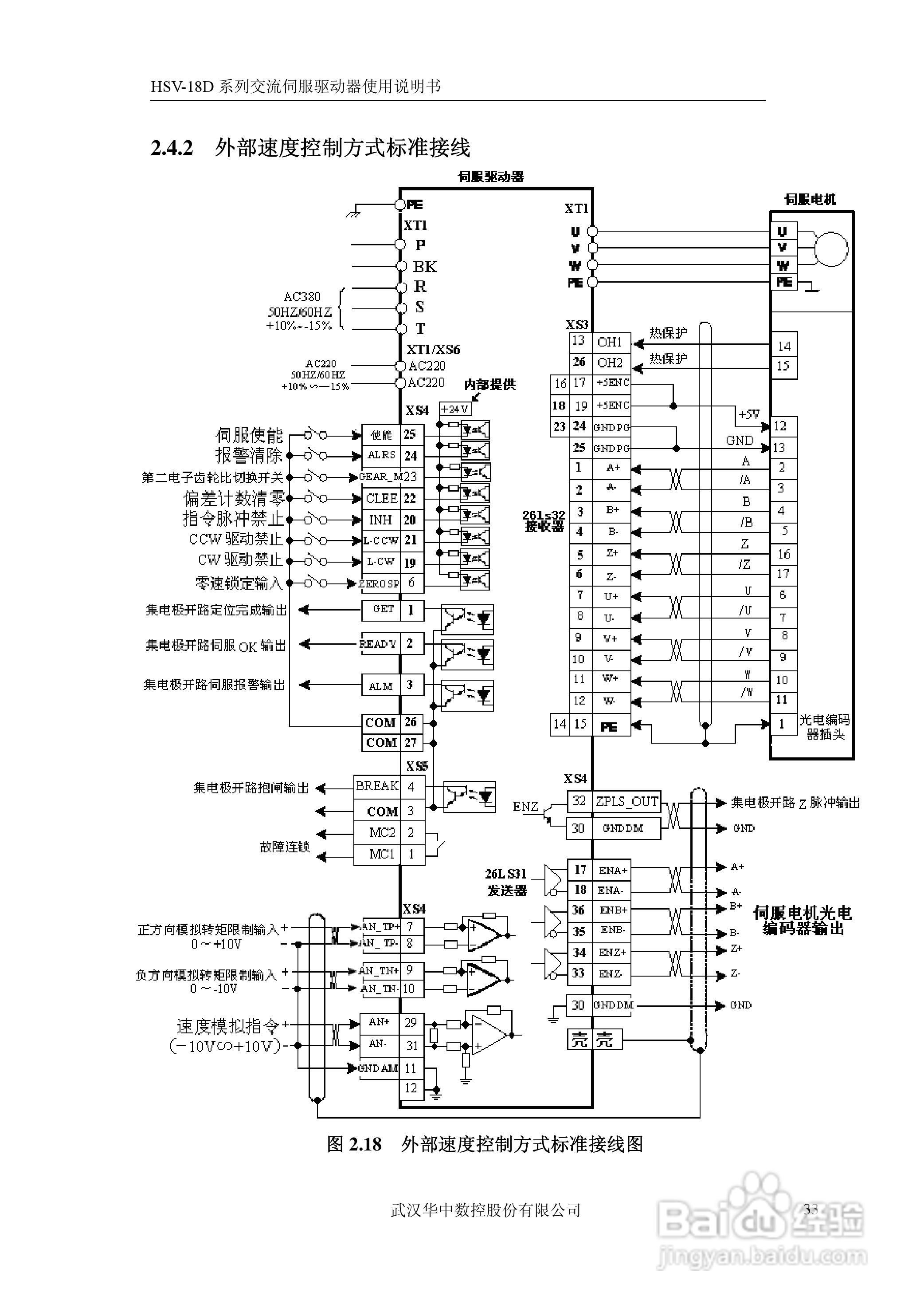 华中数控HSV-18D系列交流伺服驱动器使用说明书:[4]