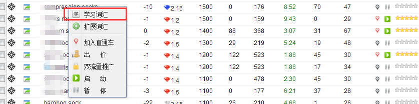 如何找到更多的阿里国际站行业关键词