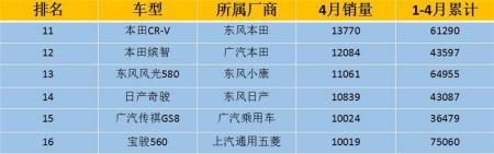 4月份增速下滑，SUV市场或正式步入“红海”阶段？