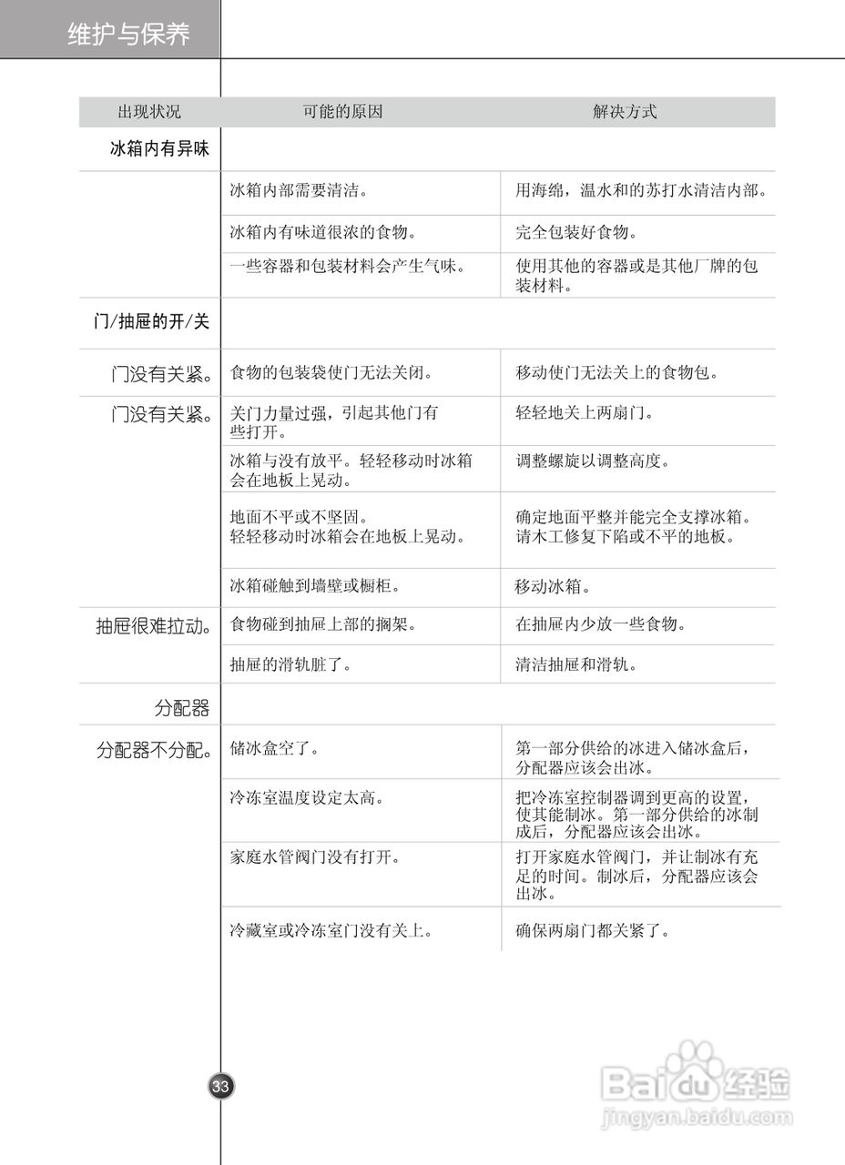 LG GR-P2075TTN电冰箱使用说明书:[4]