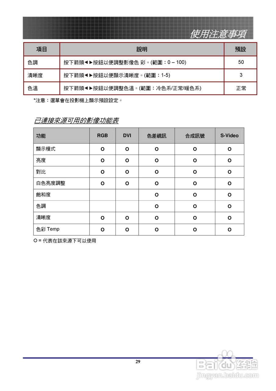 奥图玛投影机EP772型说明书:[3]