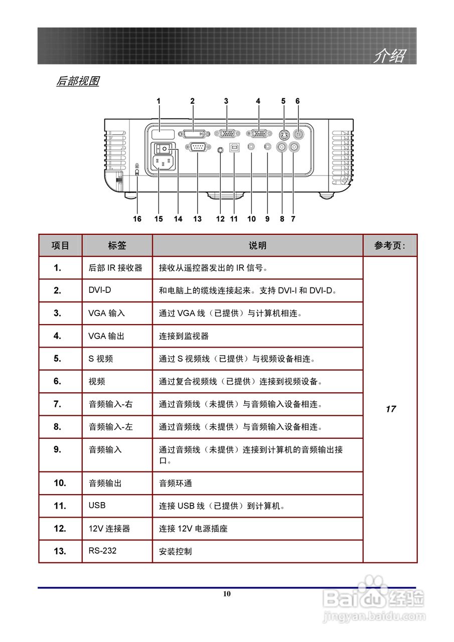 奥图玛投影机EP774型说明书:[1]