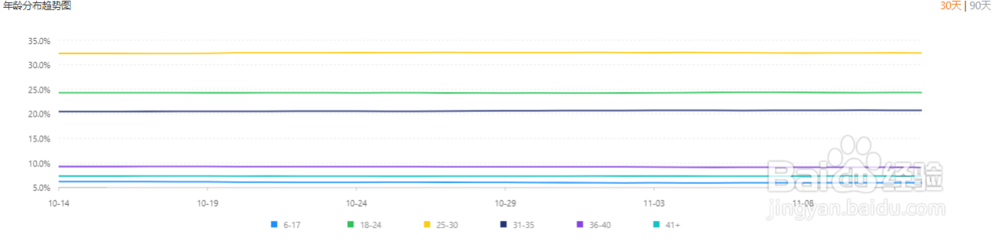 2个步骤快速掌握快手播主账号信息。