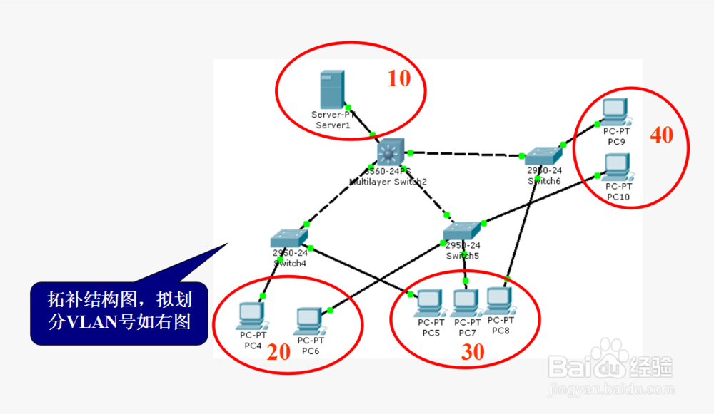 交换机VTP配置实例(Cisco)