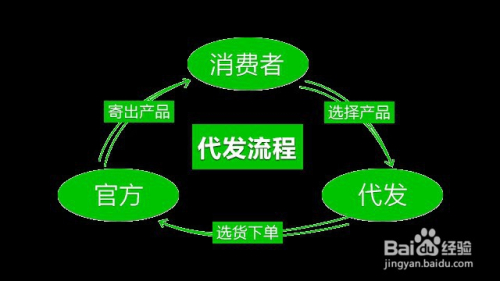 百度收录淘宝_收录百度淘宝账号_百度收录淘宝店铺