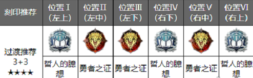 深空之眼 觅影刻印搭配