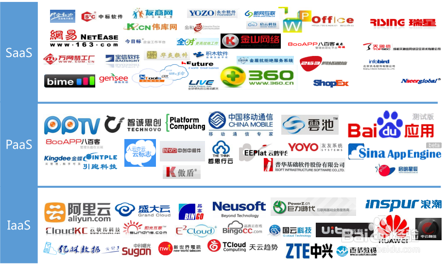 网易视频云的根基之上篇：云计算介绍