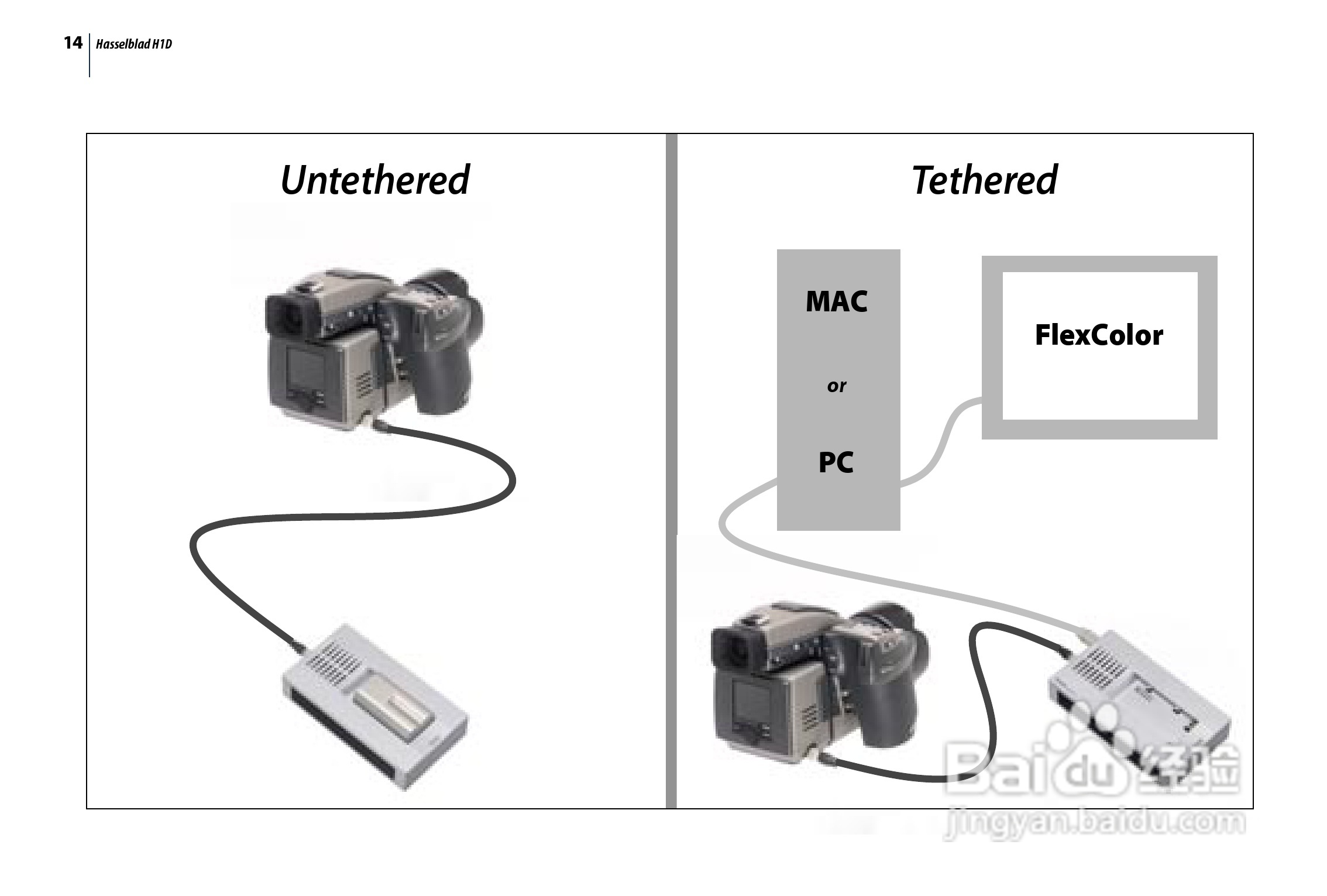 哈苏 H1D数码相机说明书:[2]