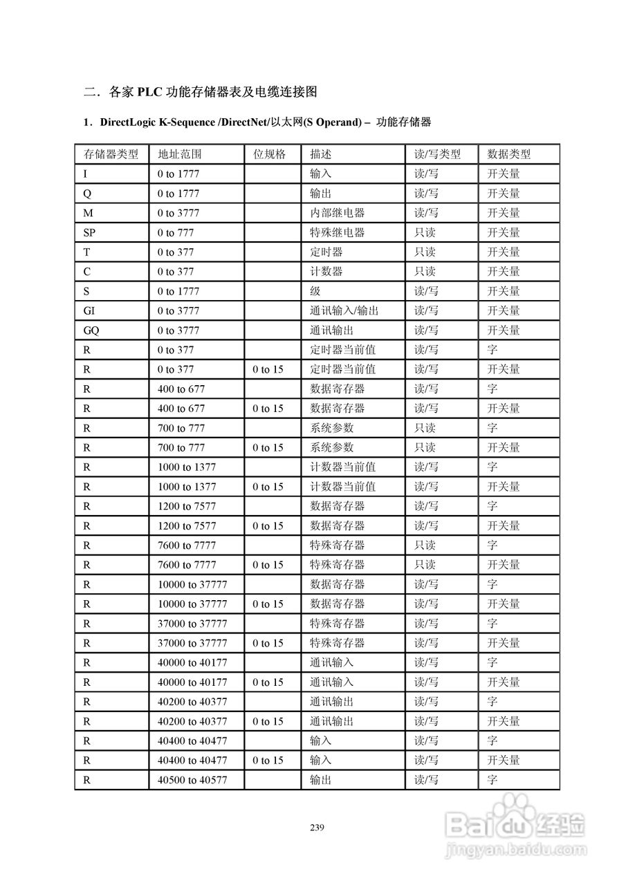 Koyo Value Technology 工业触摸屏C-more系列用户手册:[25]