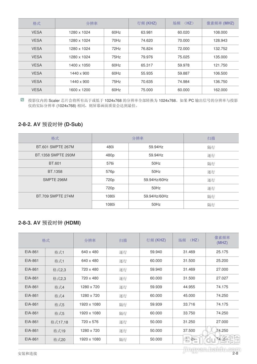 三星SP-M205W投影机使用说明书:[3]