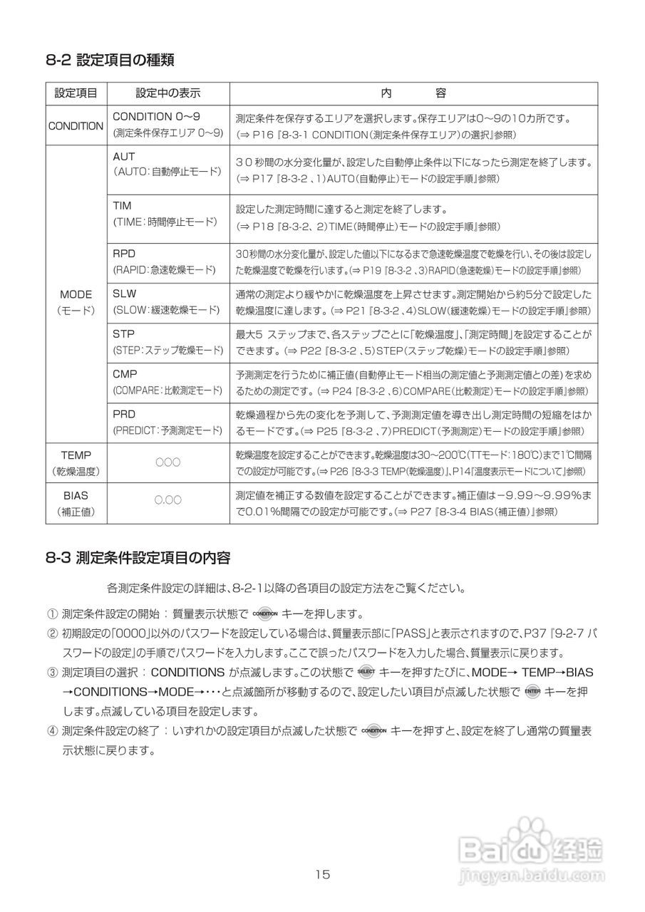 电子水分计MOC-120H使用说明书:[3]