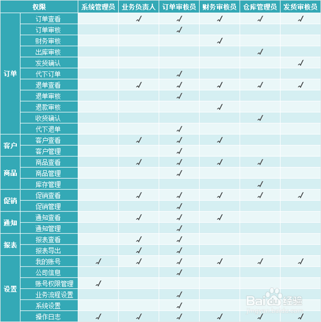易订货使用说明