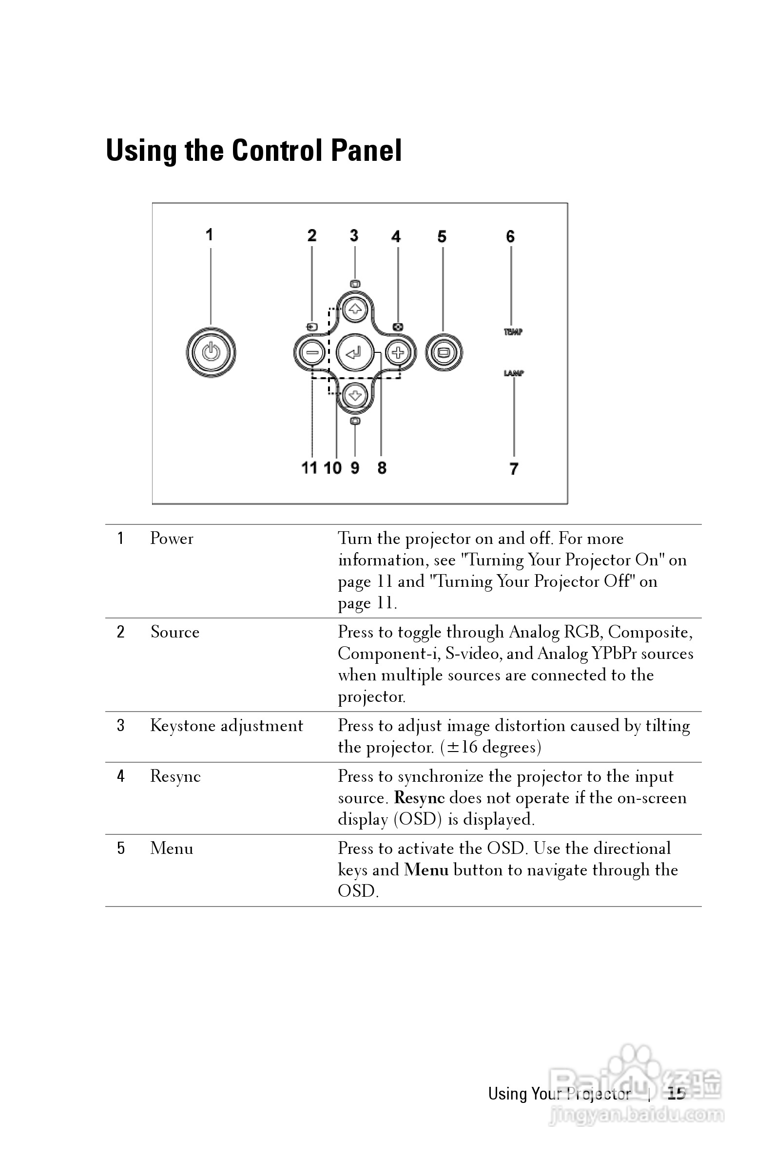 DELL Dell 3400MP Projecto投影机说明书:[2]