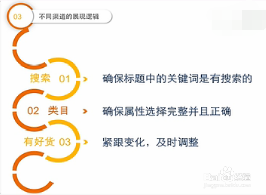 快速打造淘宝店铺赚钱的方法