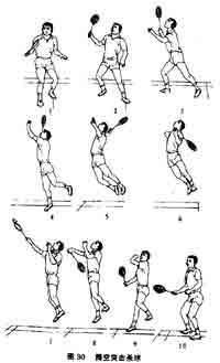 羽毛球怎么扣杀