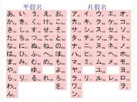 什么是平假名和片假名