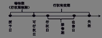 如何区分权益结算和现金结算的股份支付