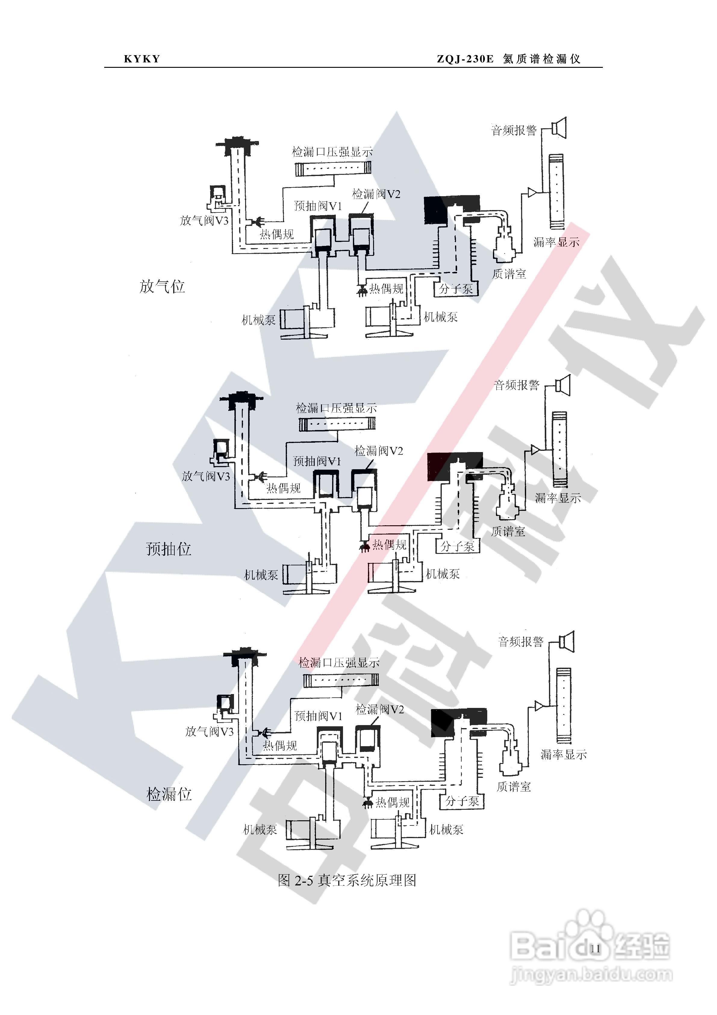 ZQJ-230E氦质谱检漏仪使用说明书:[2]