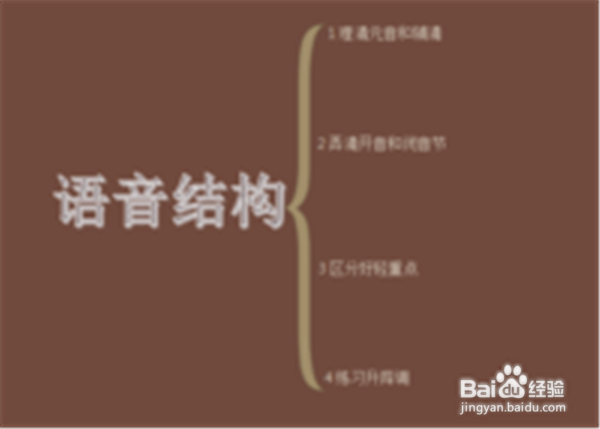怎么有系统的自学英语？