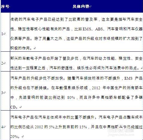 我国汽车电子行业发展现状及前景预测分析