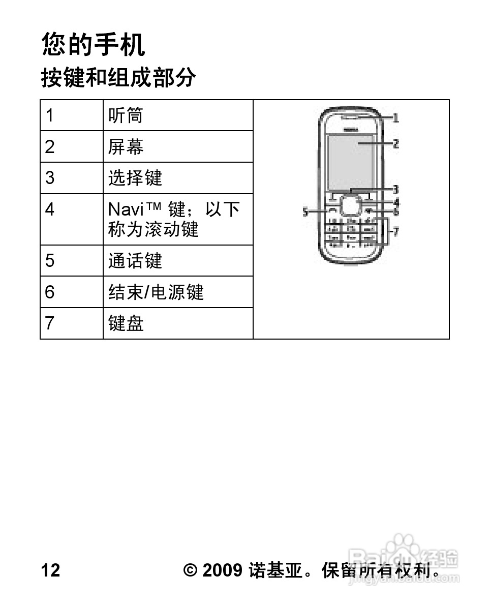 诺基亚5030手机使用说明书:[2]