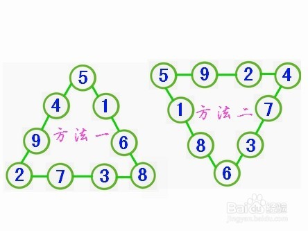 训练孩子是点亮未来的灯