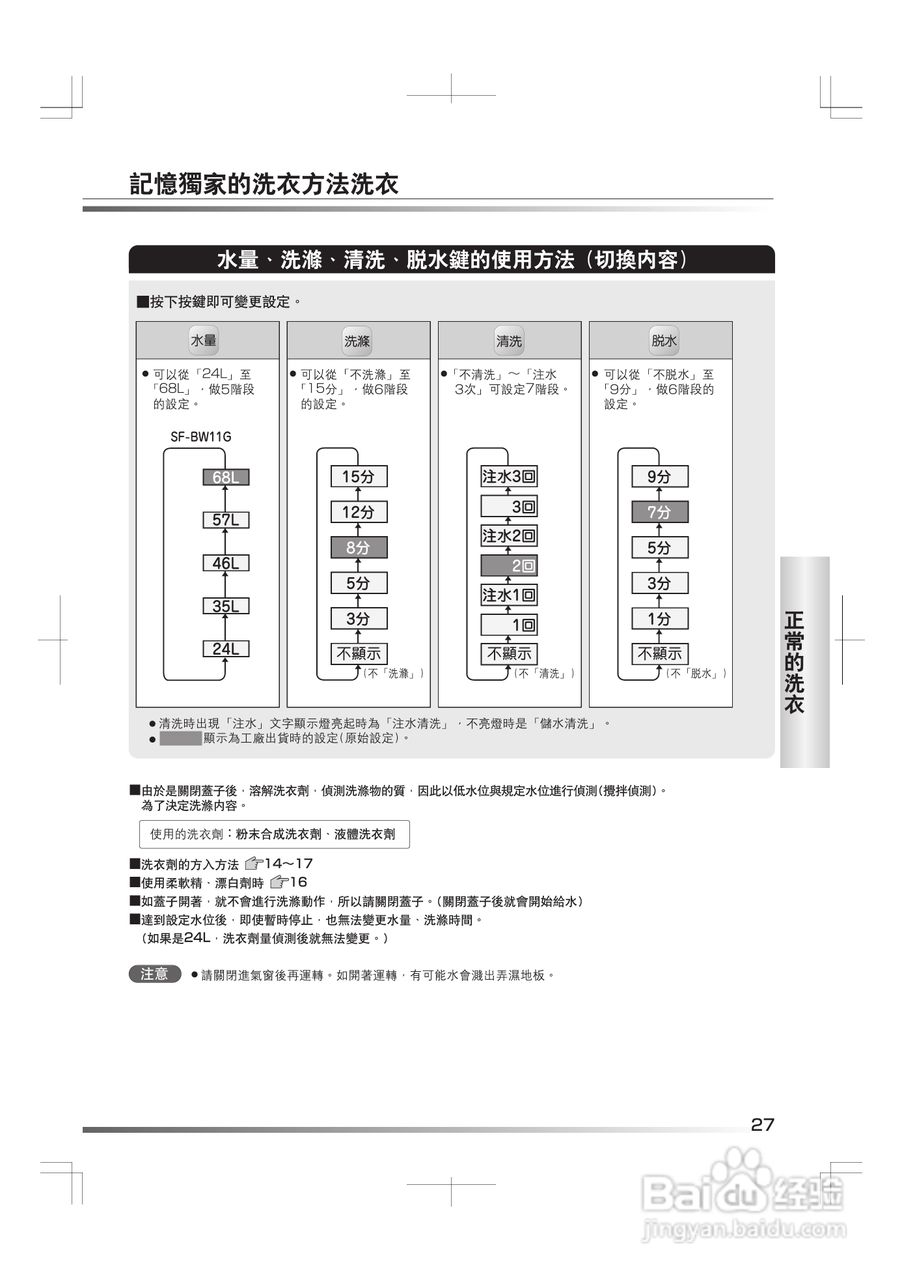 日立SF-BW11G洗衣机使用说明书:[3]