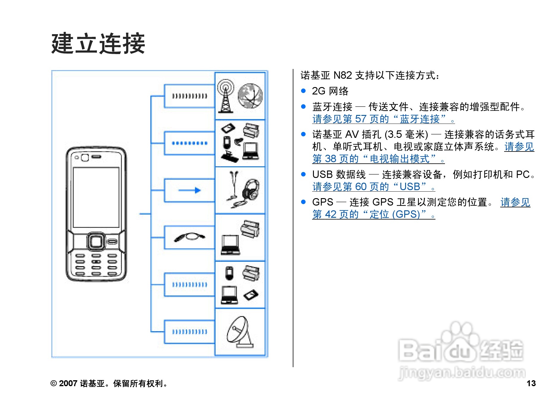 诺基亚N82手机使用说明书:[2]