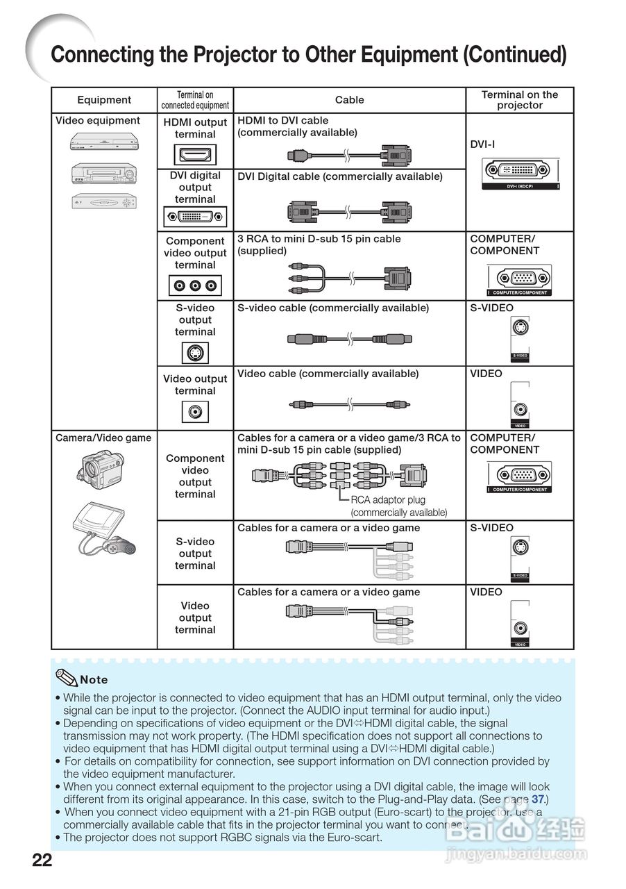 爱其EIP-4200投影机使用说明书:[3]