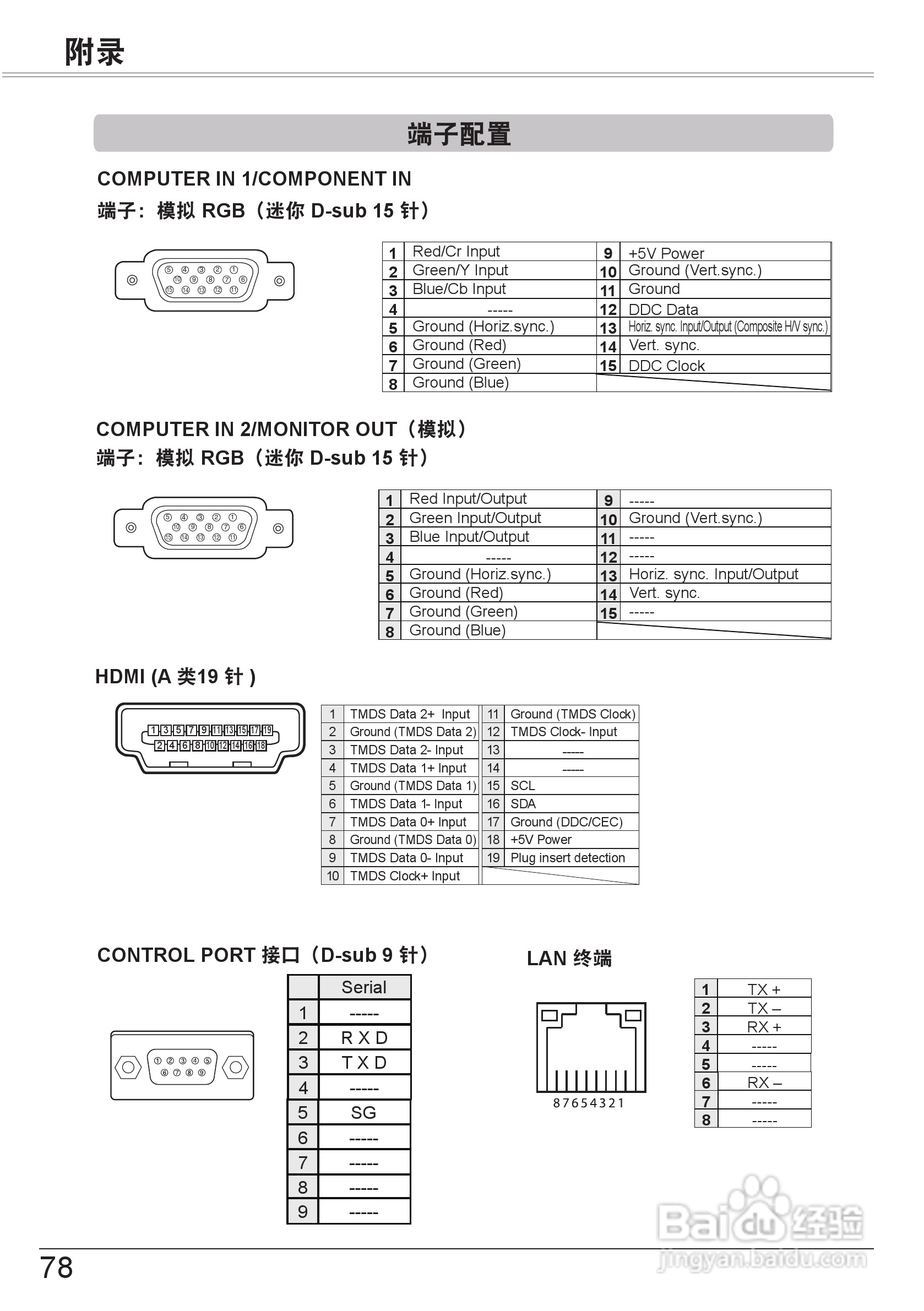 佳能 LV-8320投影机说明书:[8]