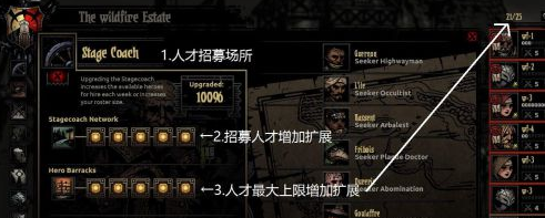 《暗黑地牢》新人前言基本操作攻略解析2