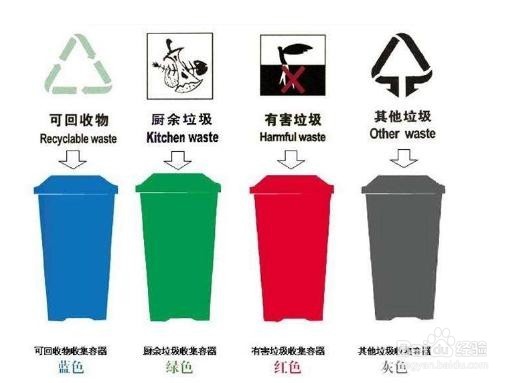 在首尔旅游垃圾怎么办