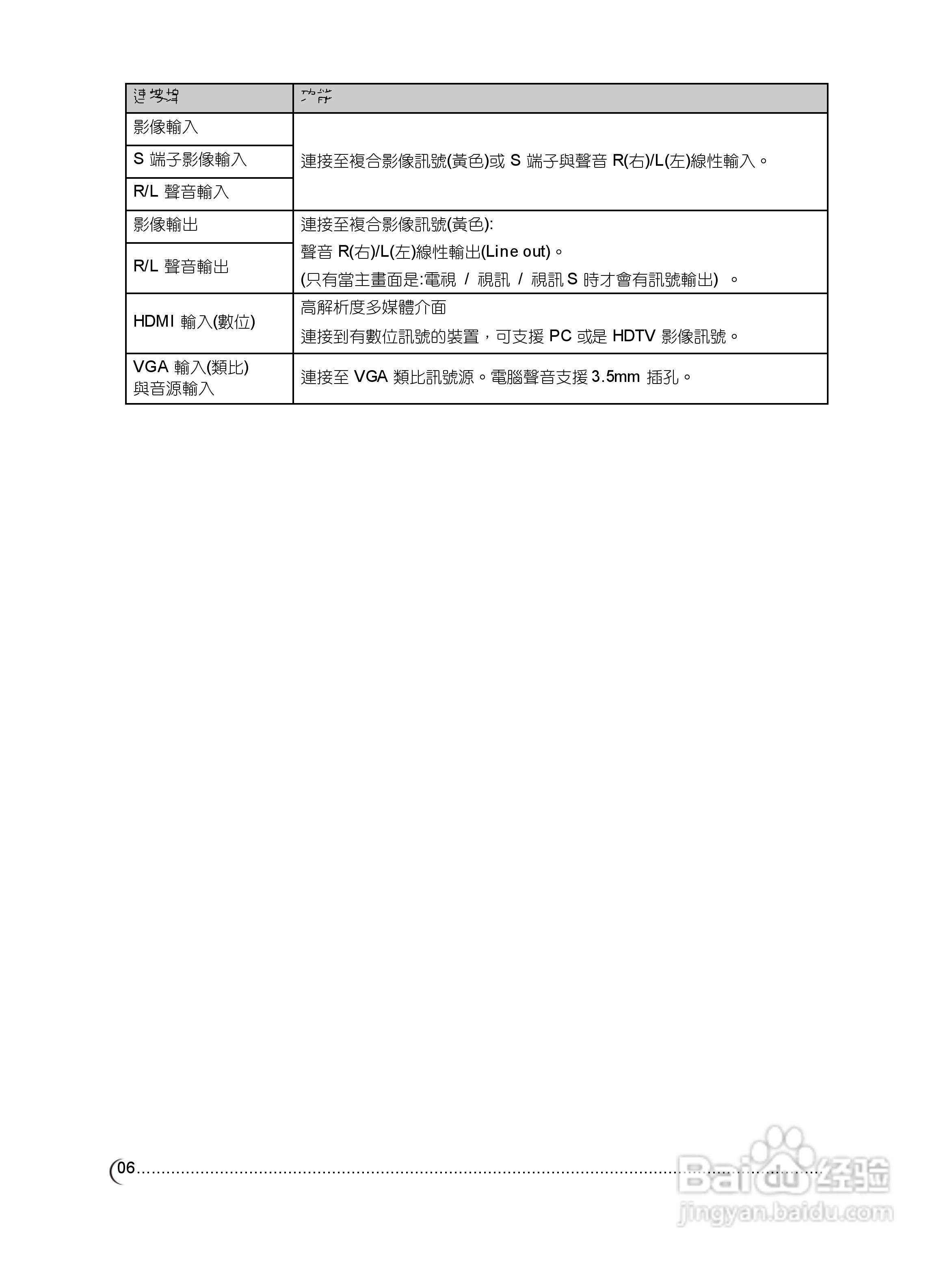 CHIMEI TL-42S3050T多媒体液晶显示器使用手册:[2]
