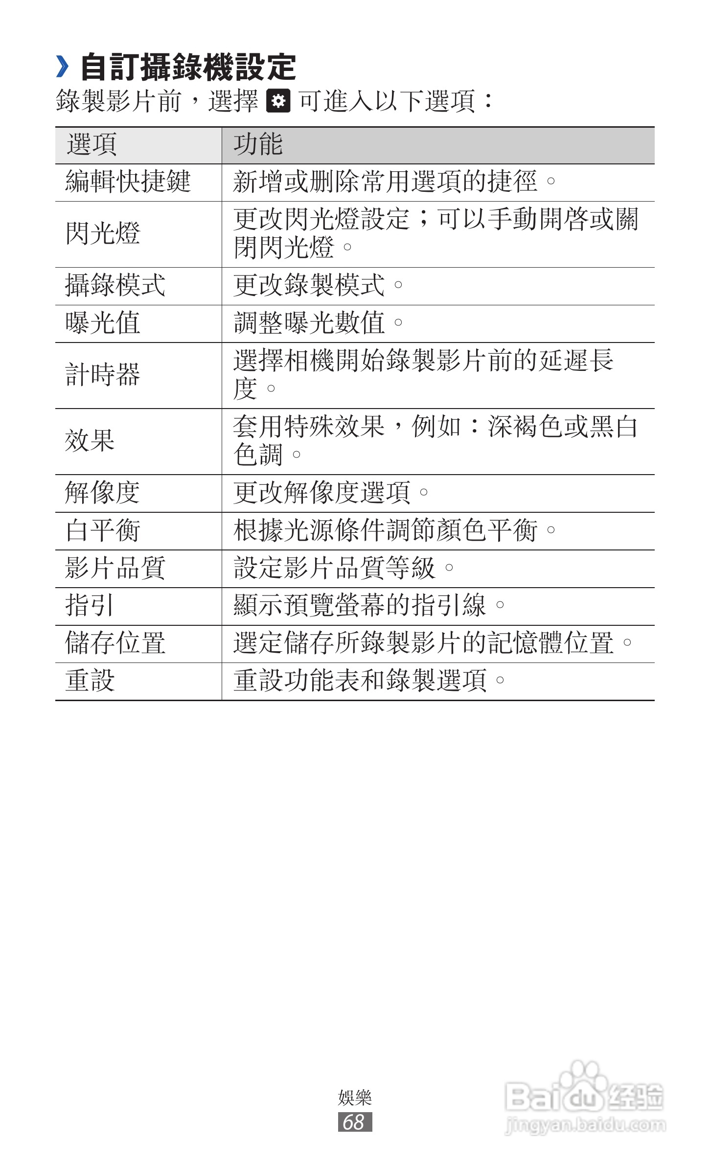 三星GT-I9070手机使用说明书:[7]