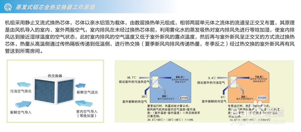 什么叫全热交换器 百度经验