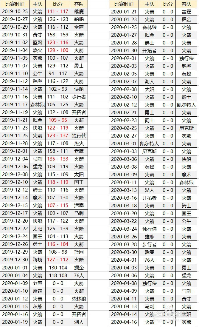 哪里有nba火箭队的比赛直播录像