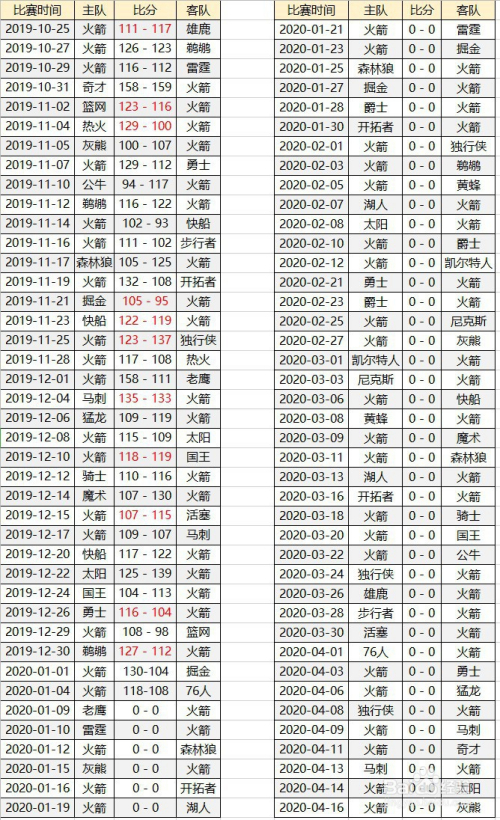 nba火箭赛程表，nba火箭赛程表最新98