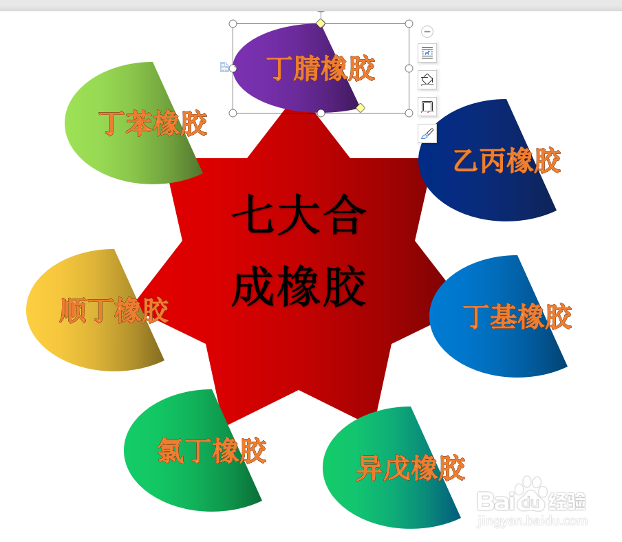 WPS文档如何制作七大合成橡胶图？