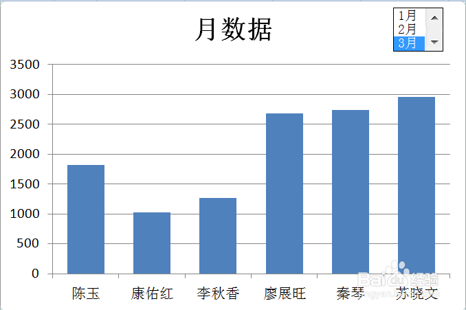 Excel怎么制作动态图表