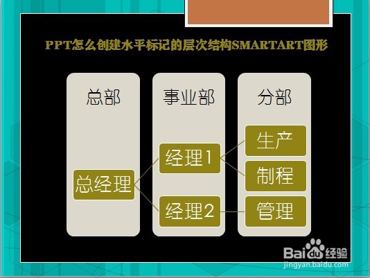 PPT怎么创建水平标记的层次结构SMARTART图形