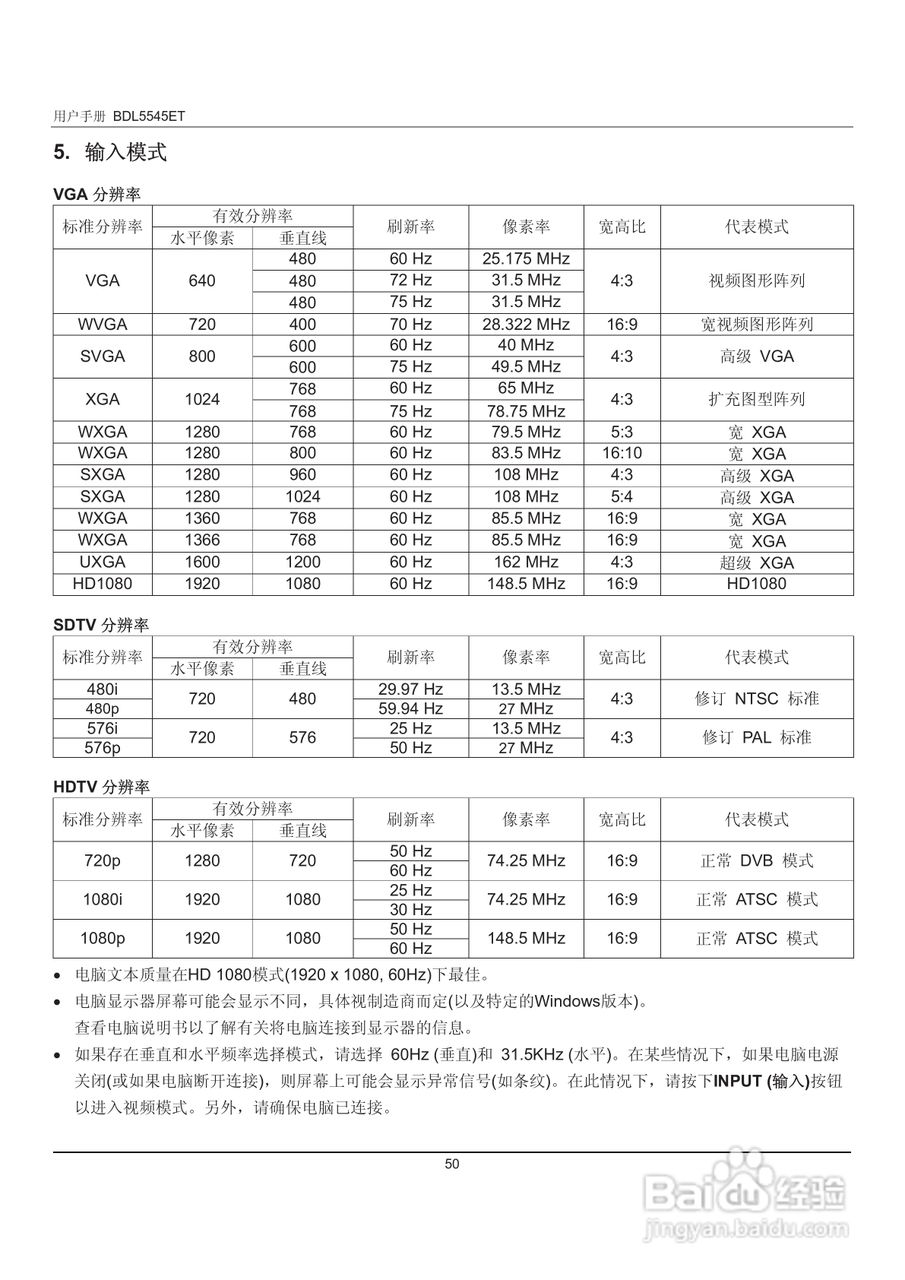 飞利浦BDL5545ET 55寸大屏显示器用户手册:[6]