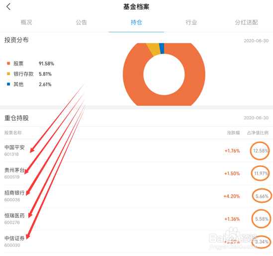 支付宝上相同类型基金如何进行比较？