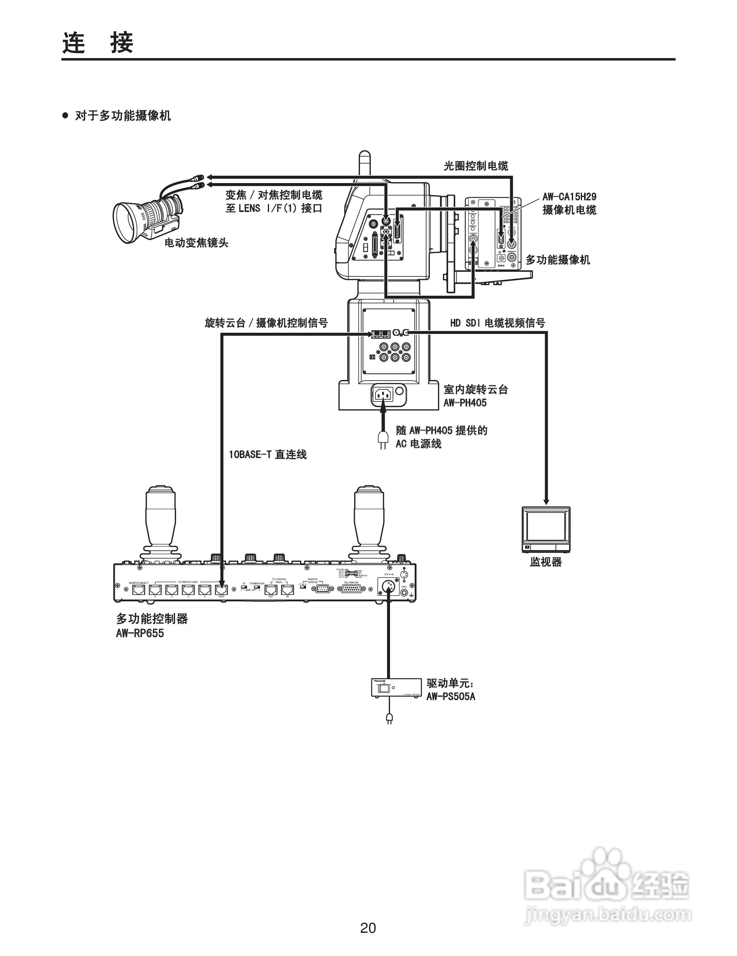 Panasonic AW-RP655MC多功能控制器操作手册:[2]
