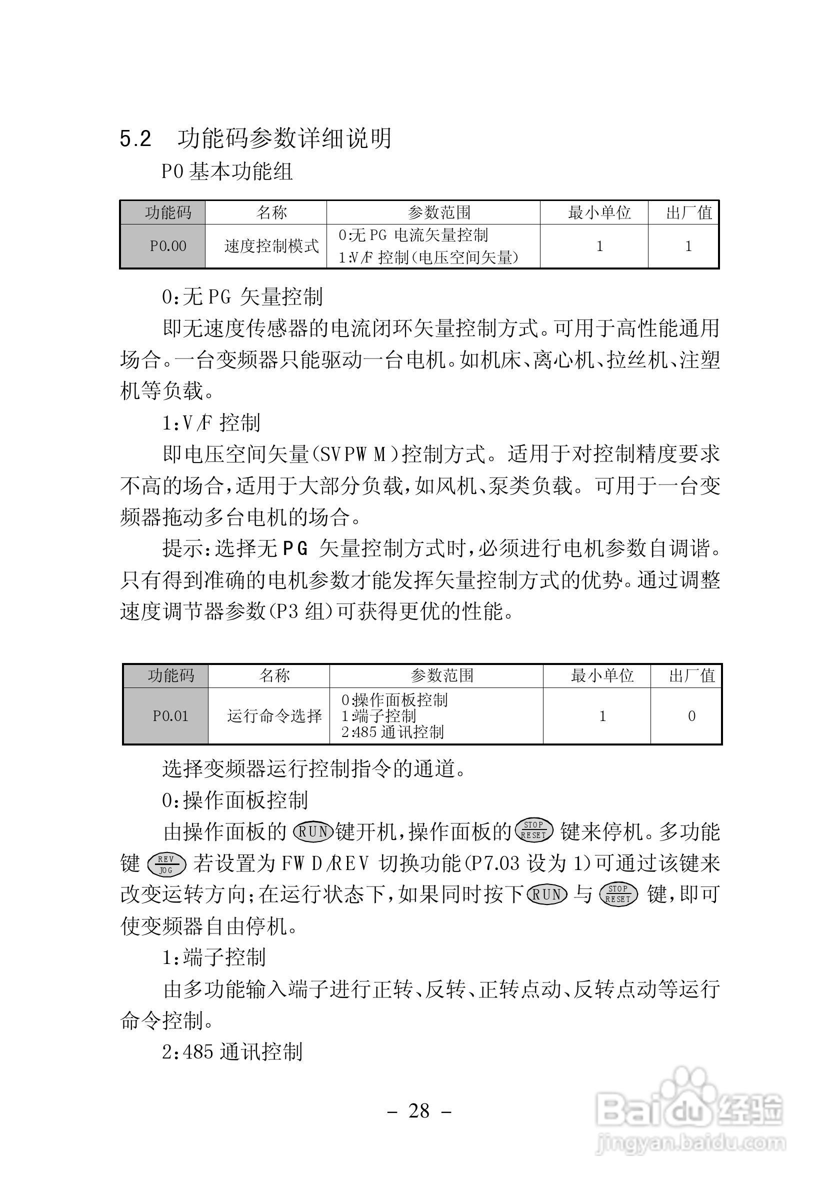 加信JX300-4T900G变频器用户手册:[4]