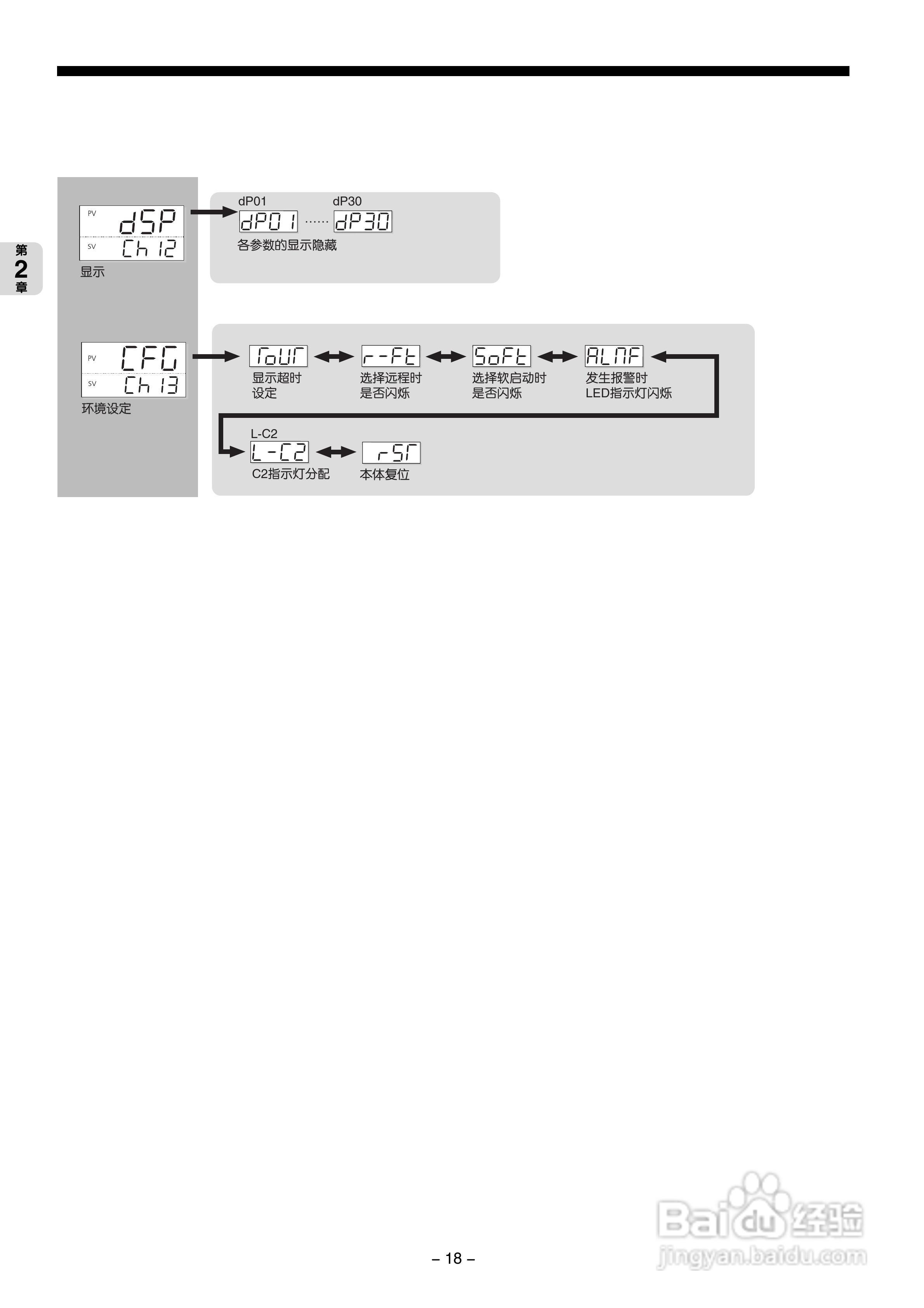 富士电机PXG数字式温度调节器/微型控制器X操作手册:[2]