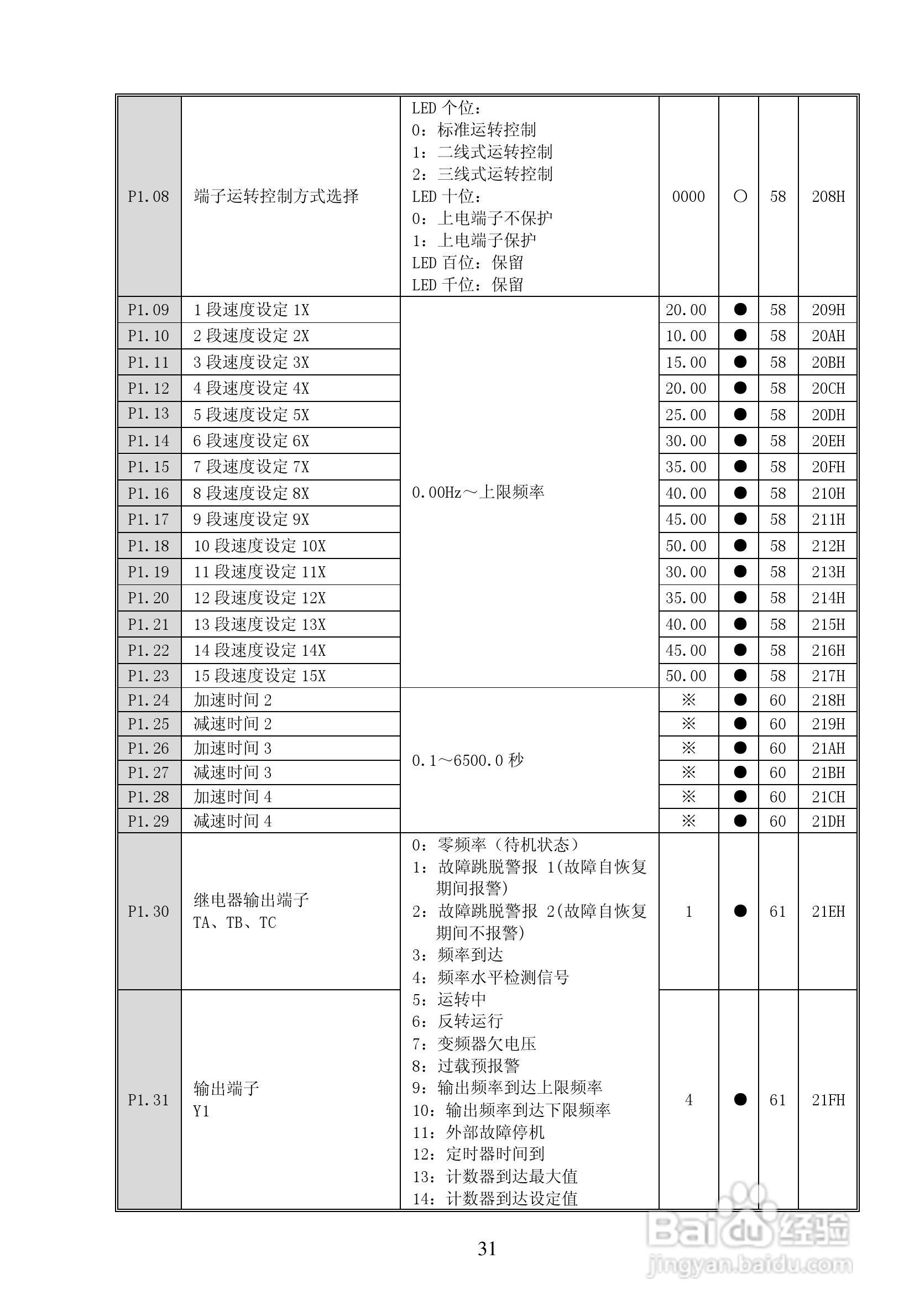 亿川ET1000-T3-315G/355P变频器用户手册:[4]