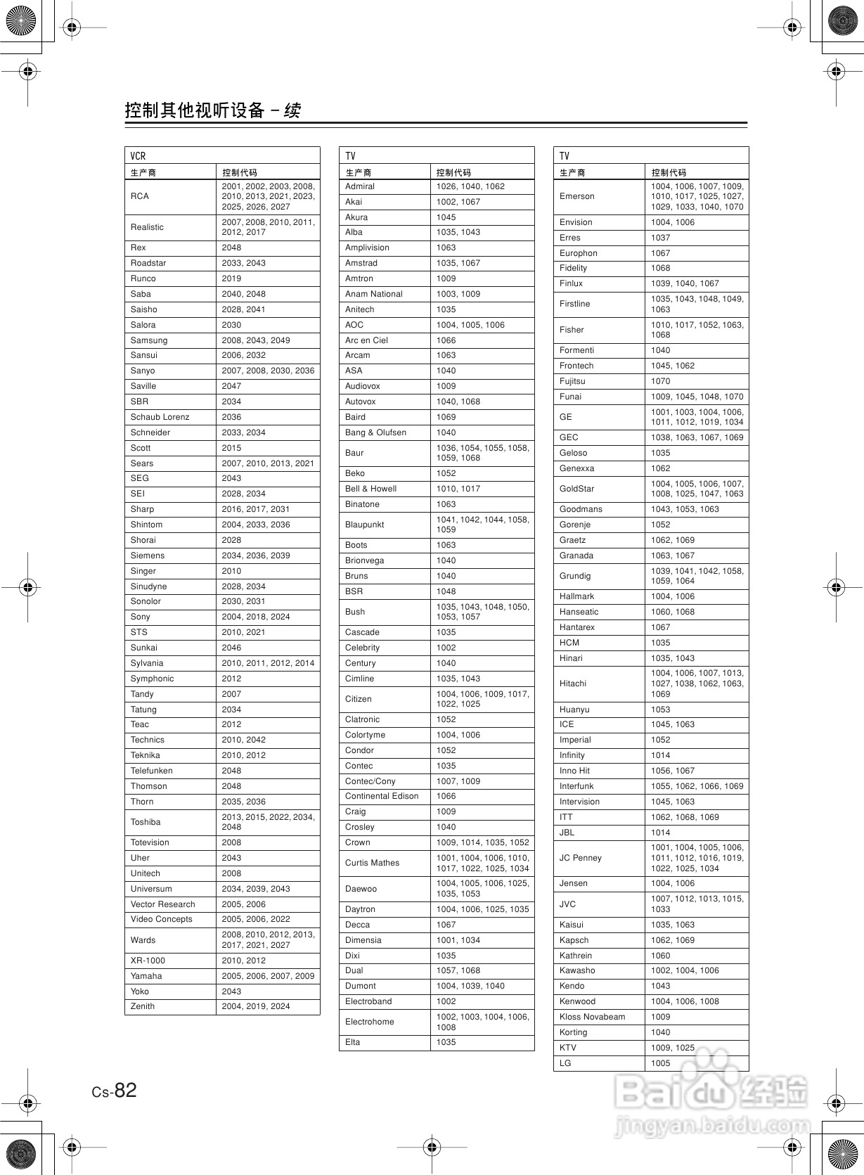 安桥AV接收机TX-SR8360型使用说明书:[5]