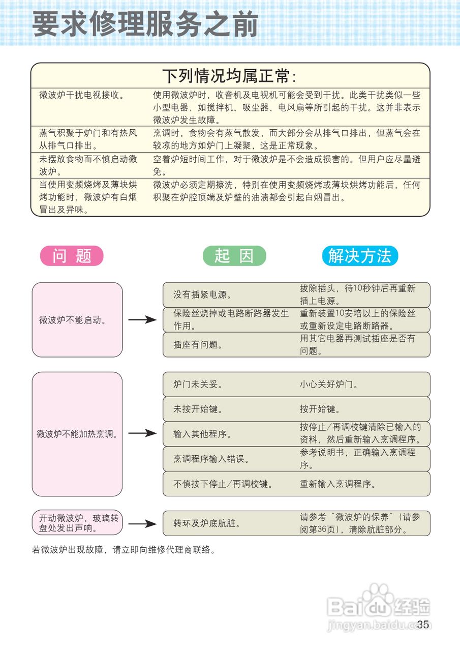 National NN-K571MFS微波炉使用说明书:[2]