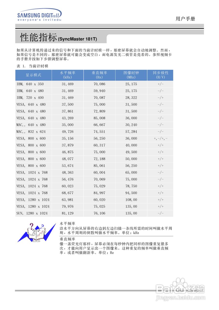 三星151N液晶显示器使用说明书:[8]